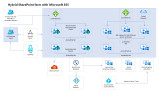 AZURE Hybrid SharePoint farm with Microsoft 365