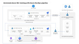 Automate Azure ML training with Azure DevOps pipeline