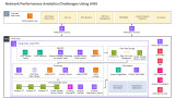 A Modern and Simple Approach to Address CSP’s Network Performance Analytics Challenges Using AWS