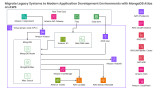 Migrate Legacy Systems to Modern Application Development Environments with MongoDB Atlas on AWS