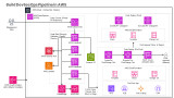 Build DevSecOps Pipeline in AWS