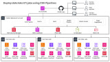 Deploy data lake ETL jobs using CDK Pipelines