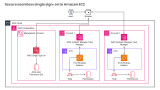 How to enable secure seamless single sign-on to Amazon EC2 Windows instances with AWS IAM Identity Center