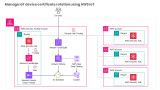 Visualize AWS Security Hub Findings using Analytics and Business Intelligence Tools