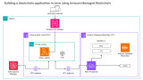 Building a blockchain application in Java using Amazon Managed Blockchain