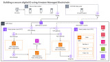 Building a secure digital ID using Amazon Managed Blockchain