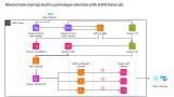 How a blockchain startup built a prototype solution to solve the need of analytics for decentralized applications with AWS Data Lab