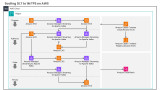 Scaling DLT to 1M TPS on AWS, Optimizing a Regulated Liabilities Network