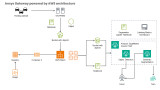 Field Notes Automating Data Ingestion and Labeling for Autonomous Vehicle Development