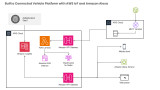 How Reply Built a Connected Vehicle Platform with AWS IoT and Amazon Alexa