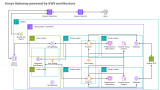 AWS Wordpress Reference Architecture