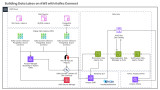 Building Data Lakes on AWS with Kafka Connect, Debezium, Apicurio Registry, and Apache Hudi