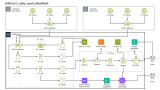 AWS IoT, LoRa, and LoRaWAN