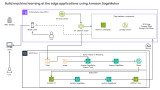 Build machine learning at the edge applications using Amazon SageMaker Edge Manager and AWS IoT Greengrass V2