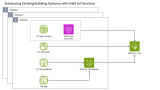 Enhancing Existing Building Systems with AWS IoT Services