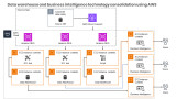 Data warehouse and business intelligence technology consolidation using AWS