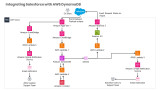 Integrating Salesforce with AWS DynamoDB using Amazon AppFlow bi-directionally