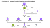Data Preparation on AWS Comparing ELT Options to Cleanse and Normalize Data
