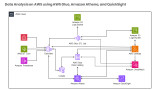 Getting Started with Data Analysis on AWS using AWS Glue, Amazon Athena, and QuickSight