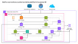 How VNR AG built a serverless customer data platform to power BI reporting with Amazon QuickSight