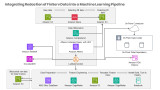 Integrating Redaction of FinServ Data into a Machine Learning Pipeline