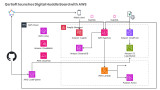 QsrSoft launches Digital Huddle Board in 3 months with AWS serverless and Fire devices