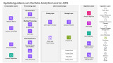 Updated guidance on the Data Analytics Lens for AWS Well-Architected Framework