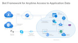 Use Bot Framework for Anytime, Anywhere Access to Application Data