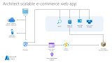 Architect scalable e-commerce web app