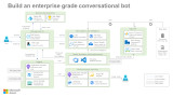 Build an enterprise-grade conversational bot