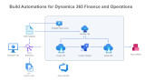 Build Automations for Dynamics 365 Finance and Operations
