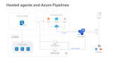 Build automations with Microsoft-hosted agents and Azure Pipelines
