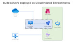 Build servers deployed as Cloud Hosted Environments through Lifecycle Services