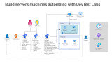 Build servers machines automated with DevTest Labs