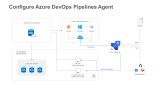 Create and configure Azure DevOps Pipelines Agent