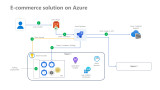 E-commerce solution on Azure