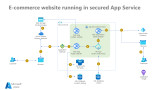 E-commerce website running in secured App Service Environment