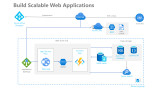 How to Build Scalable Web Applications