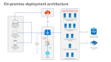 The on-premise deployment architecture