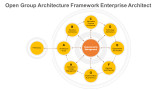 The Open Group Architecture Framework