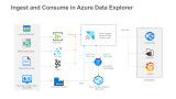 Ingest and Consume in Azure Data Explorer