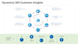 Dynamics 365 Customer Insights