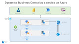 Dynamics Business Central as a service on Azure