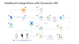 Healthcare Integrations with Dynamics 365 Finance and Operations