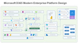 Microsoft D365 CE - Modern Enterprise Platform Design