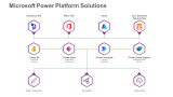 Microsoft Power Platform Solutions