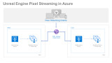 Announcing Unreal Engine Pixel Streaming in Azure