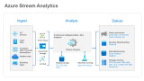 Azure Stream Analytics