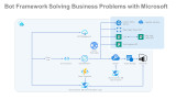 Bot Framework Solving Business Problems with Microsoft