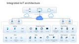 The smart building of the future depends on an integrated IoT architecture